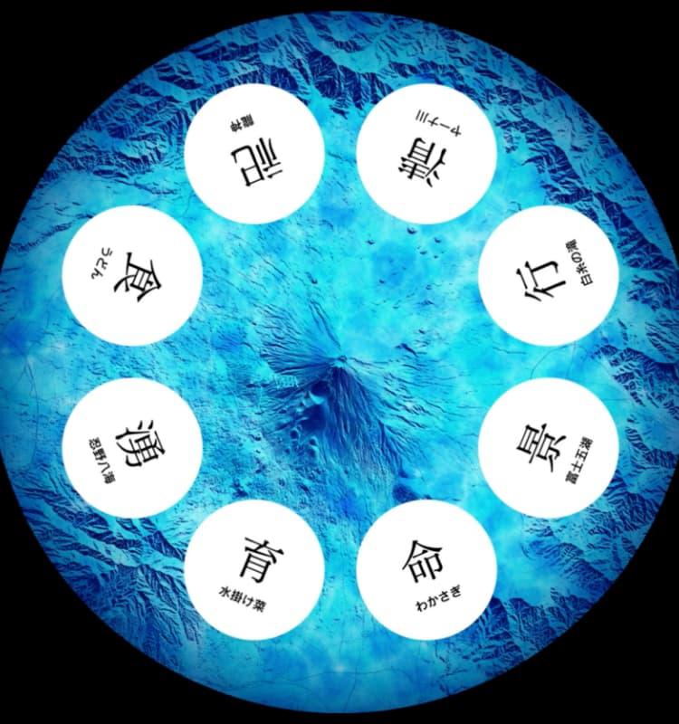 环绕富士山的水之世界